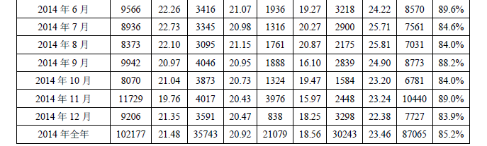 多晶硅2014年進(jìn)口突破十萬噸 加工貿(mào)易為主導(dǎo)沖擊中國產(chǎn)業(yè)