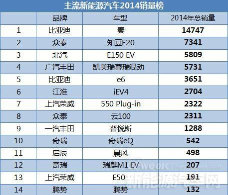 鋰電池續航隱憂反助新能源市場混動迅速崛起