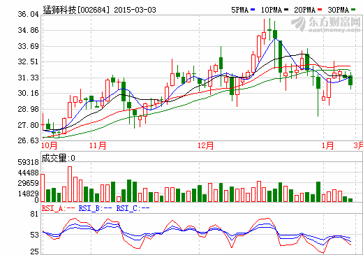 猛獅科技擬6.6億并購華力特100%股權(quán)  或介入充電樁？