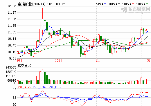 前次交易剛獲批 金瑞礦業(yè)再曝25億收購計(jì)劃