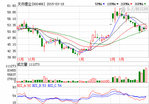 天齊鋰業(yè)：鋰礦資源龍頭 加速布局中游產能