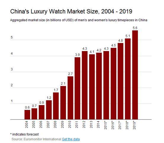 為中國(guó)而生：蘋果Apple Watch智能手表的秘密戰(zhàn)略