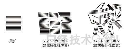 鋰電池開發(fā)史（2）為回避專利絞盡腦汁 LiCoO2與碳勝出