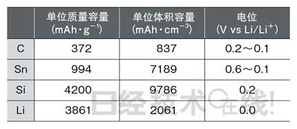 鋰電池開發(fā)史（六）兼顧安全性與大容量，看清正極材料的“貓膩”(第1頁) -  5.jpg