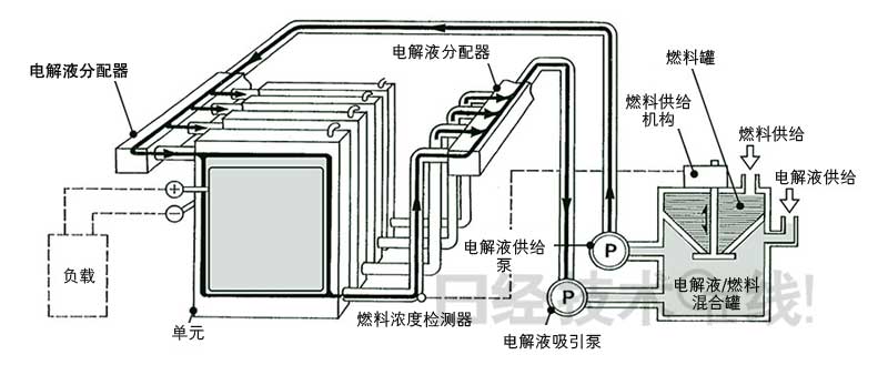 鋰電池開發(fā)史（7）：空氣電池能否實(shí)用化？EV注重充電勝過容量