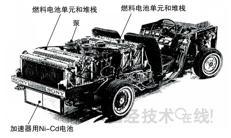 鋰電池開發(fā)史（7）：空氣電池能否實(shí)用化？EV注重充電勝過容量