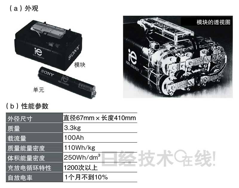 鋰電池開發(fā)史（7）：空氣電池能否實(shí)用化？EV注重充電勝過(guò)容量