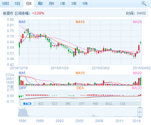 中國動力控股與重慶兩江訂立新能源車合作協議