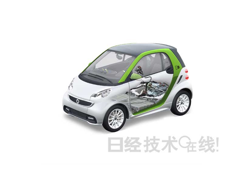 韓國廠商三星、LG在EV電池領域也想稱霸