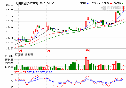 沃爾核材四度舉牌 長園集團(tuán)控制權(quán)之爭或再起