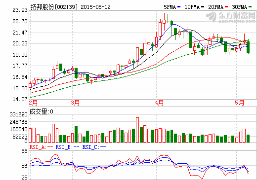 拓邦股份鋰動力電池訂單飽滿  業(yè)務進入爆發(fā)收獲期