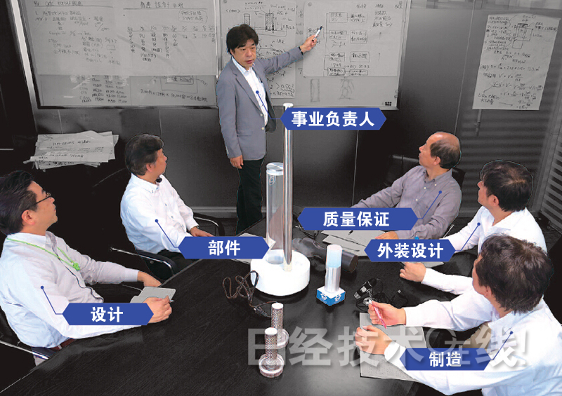 傳承索尼研發DNA 小組織開發在中國開花并實踐