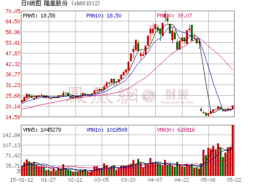 隆基股份高送轉解禁后  大股東套現7.5億