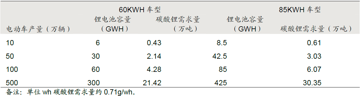 鋰電池行業(yè)知多少：2015鋰電池行業(yè)最新研究報(bào)告
