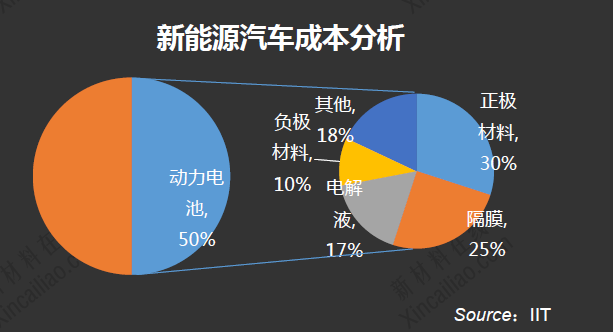 鋰電池行業(yè)知多少：2015鋰電池行業(yè)最新研究報(bào)告