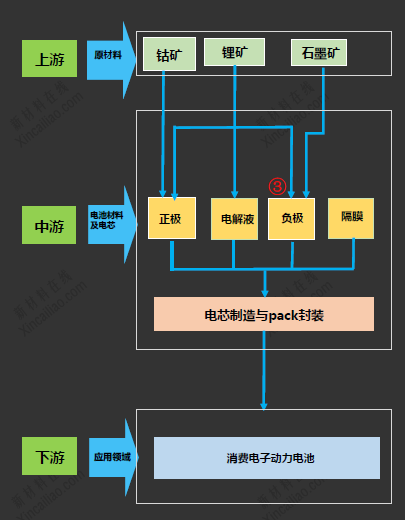負極材料