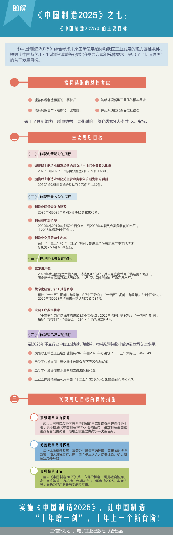 圖解《中國制造2025》之七:《中國制造2025》的主要目標 圖解《中國制造2025》之七:《中國制造2025》的主要目標