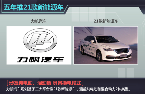 力帆汽車：計劃五年建500家能源站 產21款新能源車
