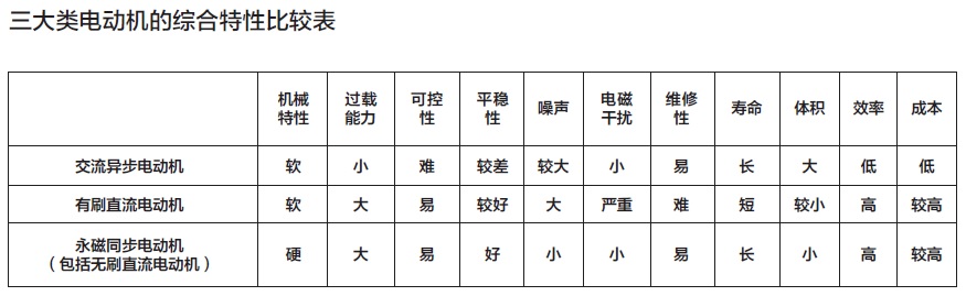 誰在看空稀土永磁電機 中國電動車死無葬身之地？