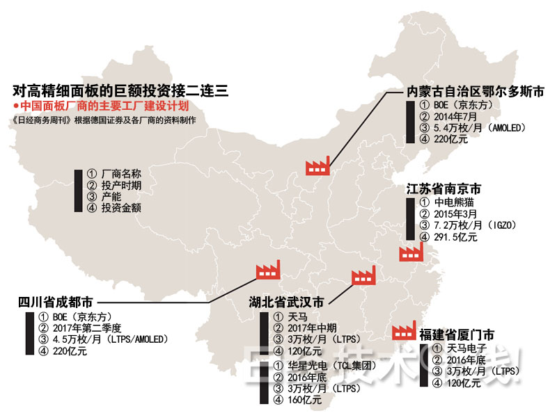 夏普危機的真相：答案就在中國大陸和臺灣