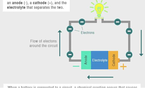 電池發(fā)展史：讓我們重新認(rèn)識你  電池的前世與今生