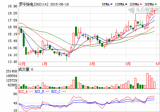羅平鋅電擬定增8.95億加碼礦產儲備 收購宏泰礦業