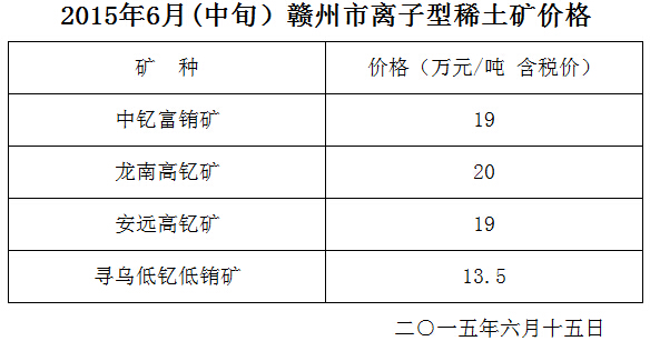 贛州市稀土協(xié)會(huì)上調(diào)離子型稀土礦指導(dǎo)價(jià)格