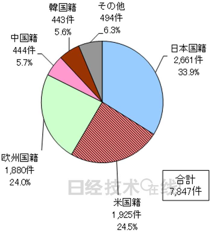 制氫儲氫 日本有哪些技術優勢？
