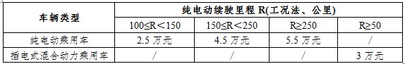 電動汽車動力電池的梯次利用分析