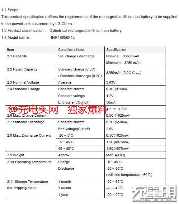 LG發布新款4.2V3350mAh圓柱電芯 無縫對接主流電器