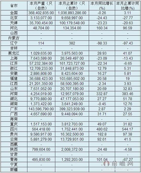 2015年3月全國各省市鋰離子電池產(chǎn)量 同比下降0.26％