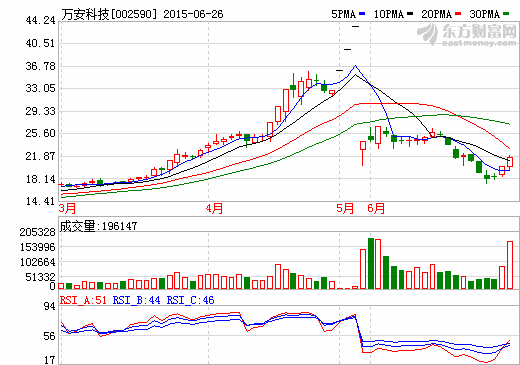 萬安科技投資160萬美元布局電動車無線充電領域