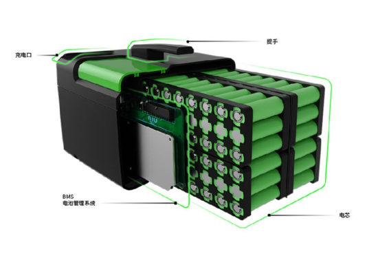 動力電池：電動車用鋰電池比鉛酸電池好？