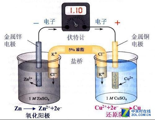 全球電池研發(fā)資金投入大，電池技術(shù)突破有多遠？