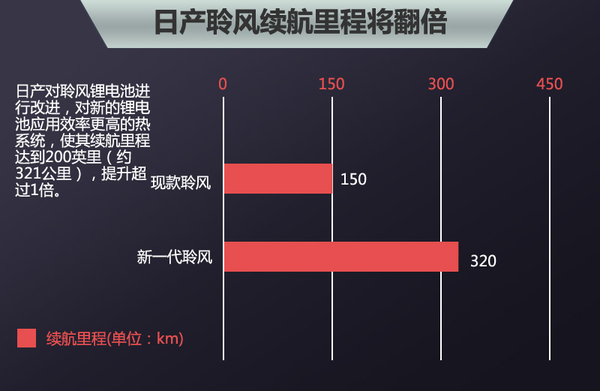 五大車企動力電池升級  “超級電池”續航能力倍增