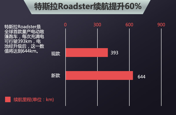 五大車企動力電池升級  “超級電池”續航能力倍增