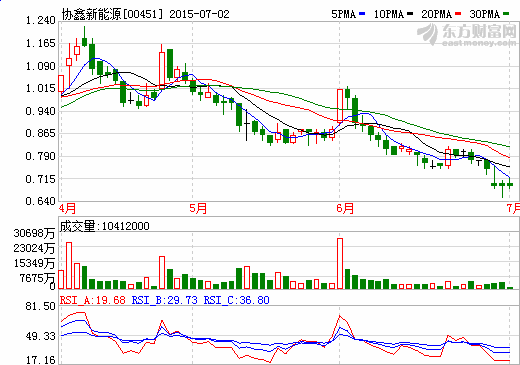 協(xié)鑫新能源管理架構(gòu)大調(diào)整  新設(shè)近30家省級(jí)公司