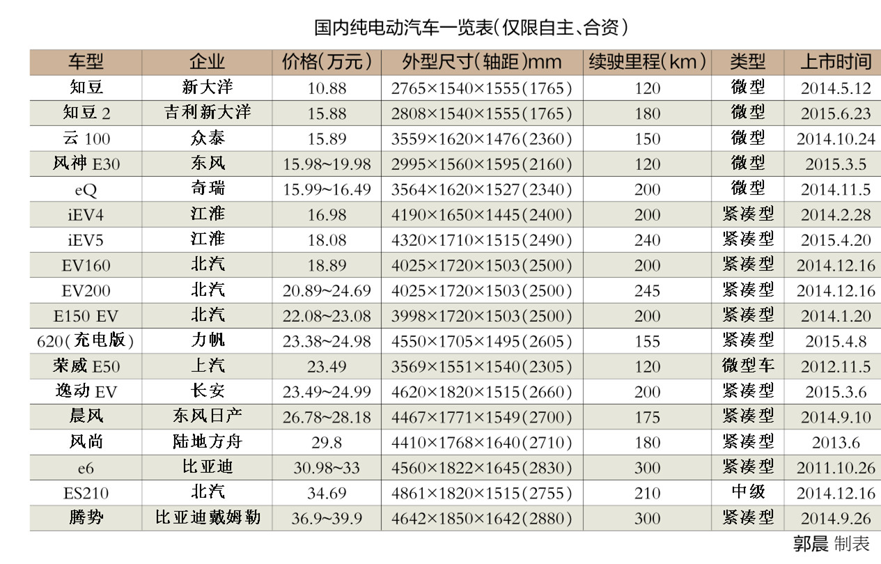 我國新能源車中端市場空白  私人購車首選插電混動
