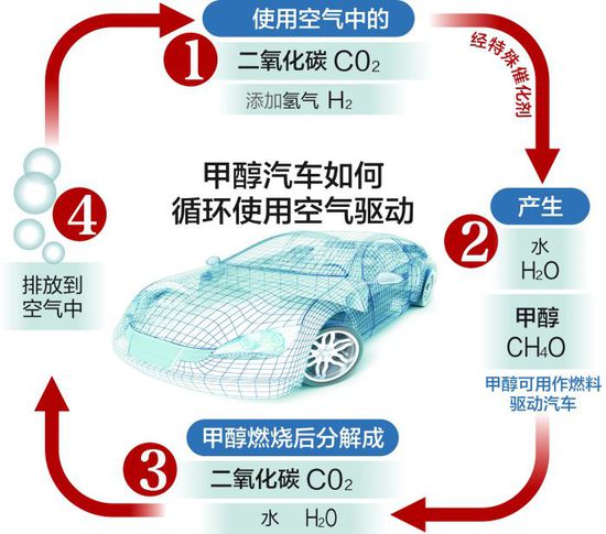 吉利集團(tuán)李書福投近3億入股冰島“空氣驅(qū)動(dòng)汽車” 