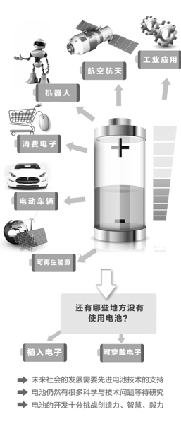 電池“變形記”：新概念層出不窮  市場(chǎng)化待解