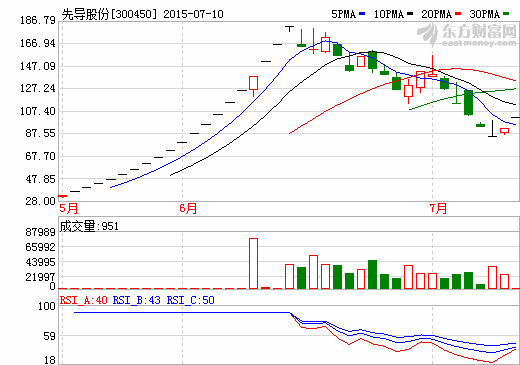 先導(dǎo)股份：動力電池和光伏設(shè)備銷售有望增長