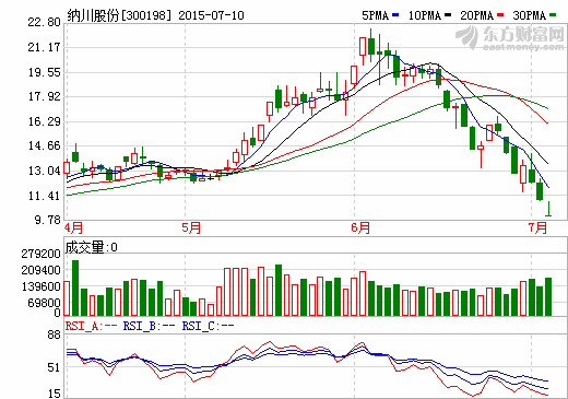 納川股份出資7000萬(wàn)元設(shè)立新能源汽車運(yùn)營(yíng)服務(wù)公司