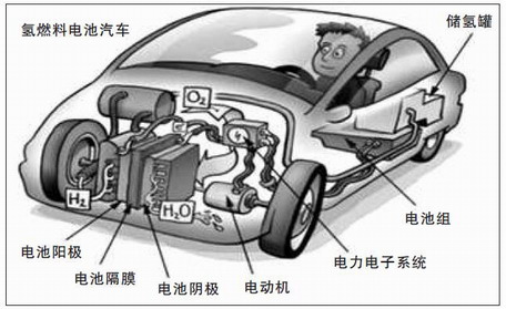 歐陽明高：燃料電池商業(yè)化重在行動而非疑惑