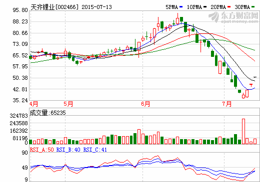 天齊鋰業(yè)：2015年碳酸鋰價格繼續(xù)穩(wěn)步上行