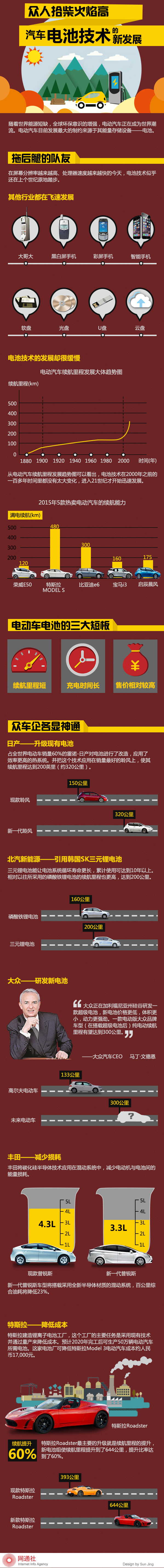 一圖解析：新能源汽車(chē)電池技術(shù)路線(xiàn)及新發(fā)展