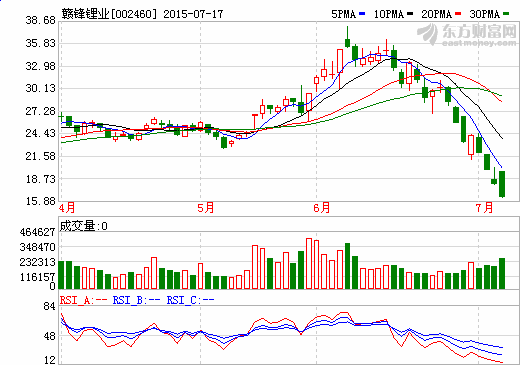 贛鋒鋰業(yè)擬6100萬美元參股Neometals西澳項目