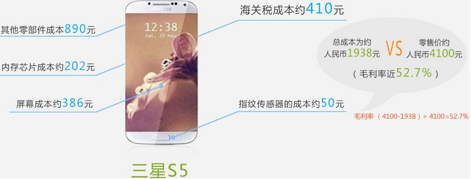 手機產(chǎn)業(yè)暴利知多少？蘋果6電池成本僅18元