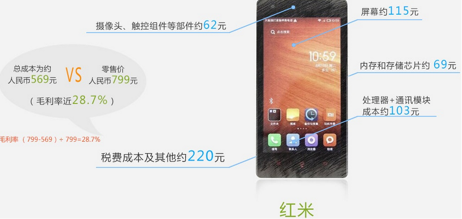 手機產(chǎn)業(yè)暴利知多少？蘋果6電池成本僅18元