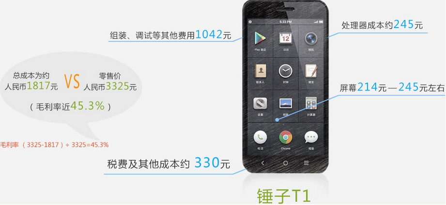 手機產(chǎn)業(yè)暴利知多少？蘋果6電池成本僅18元