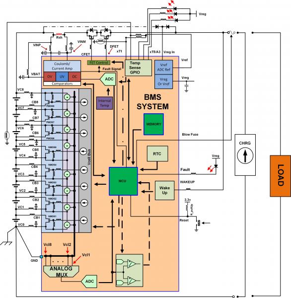 圖 SEQ Figure * ARABIC 1：電池管理系統(tǒng)（BMS）功能塊的簡化示意圖。